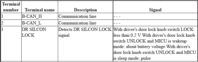 Electrical System - Testing & Troubleshooting